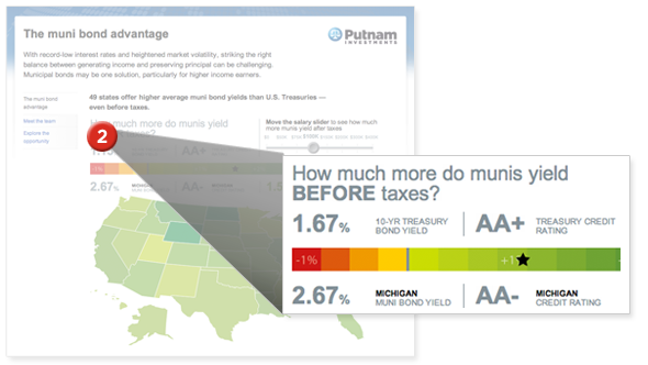 Using Putnam’s muni infographic with a client