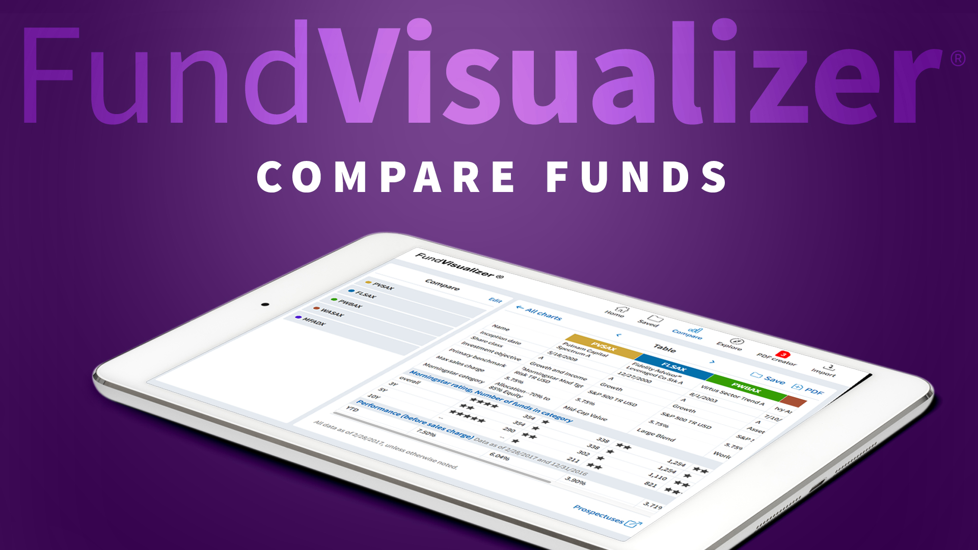 Fund and portfolio analysis for free, anytime, anywhere