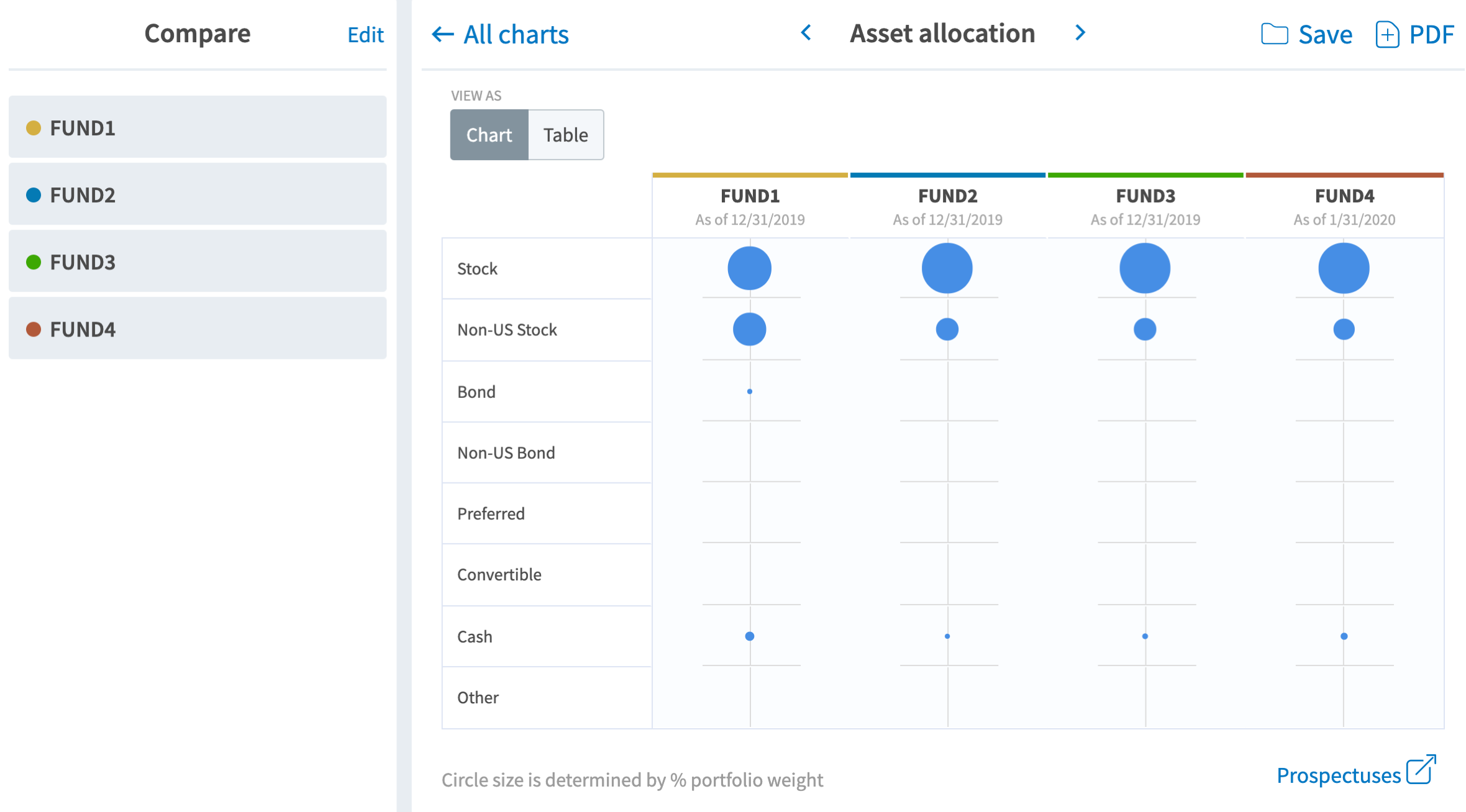 FundVisualizer -- Asset allocation chart